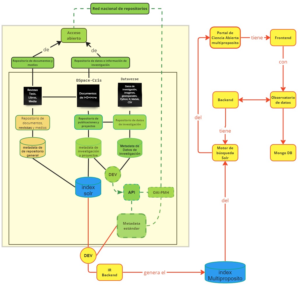 Project Details